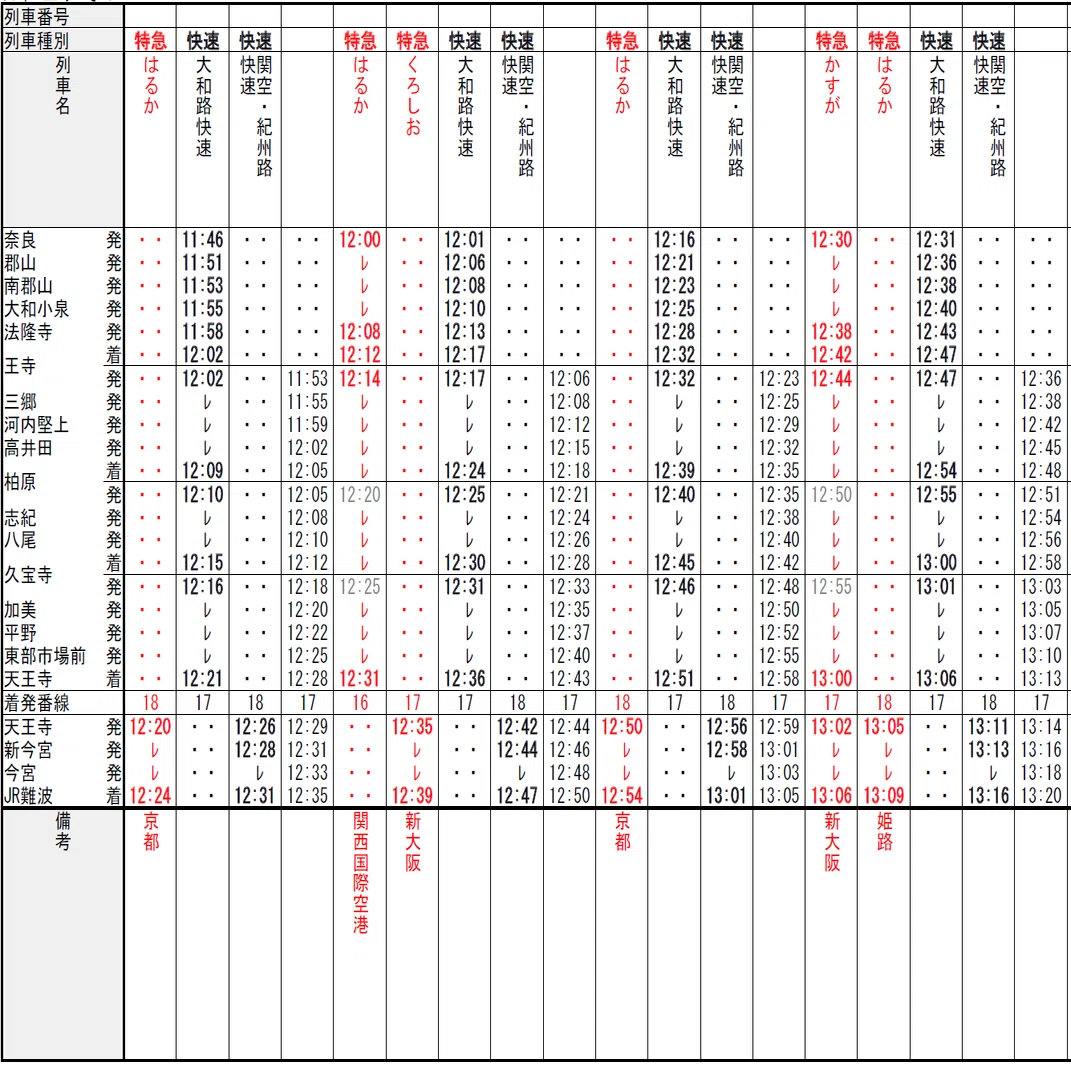 阪和線・関西空港線、大和路線改善案 ｰ①阪和線は杉本町まで複々線化