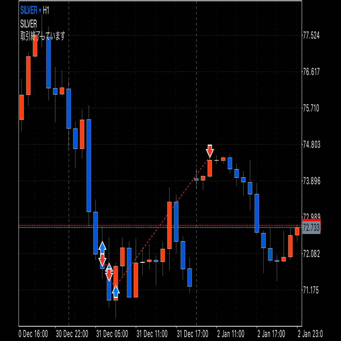 FX】天底からのポジション建てを狙う｜FX RT