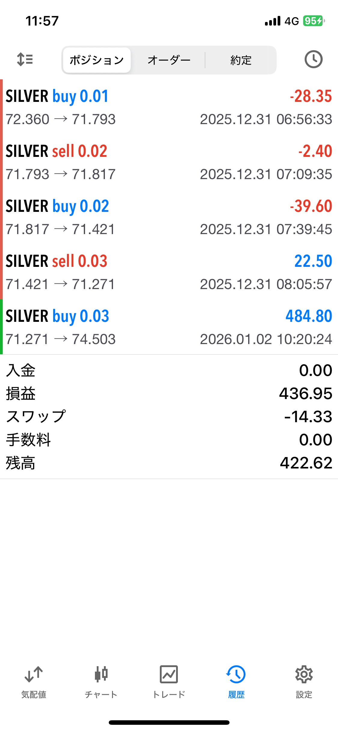 FX】天底からのポジション建てを狙う｜FX RT