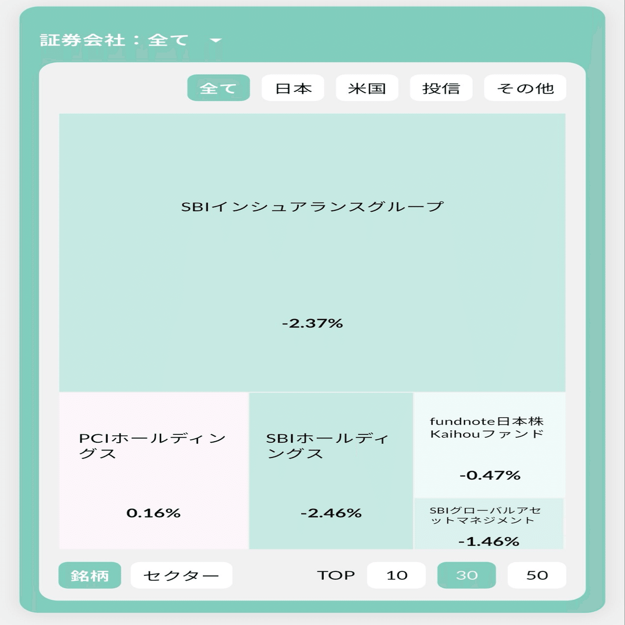2026年のポートフォリオと投資方針について｜しか＠高成長増配株