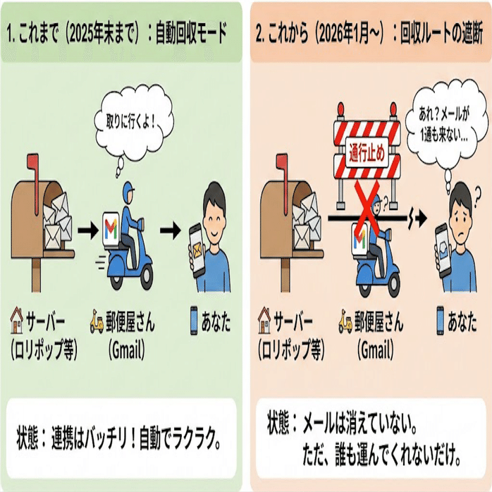 緊急】2026年からGmailで仕事用メールが届かなくなった方へ。原因と今すぐできる解決策｜コピーマック高松本店