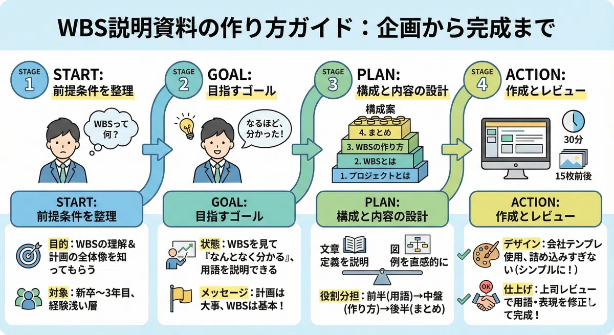 Using AI for diagrams makes giving instructions so much easier ...