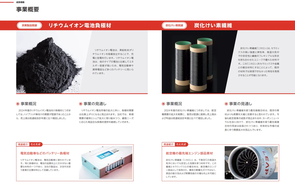 [5302] Nippon Carbon Reflection Meeting [When will the GE engine ignite ...