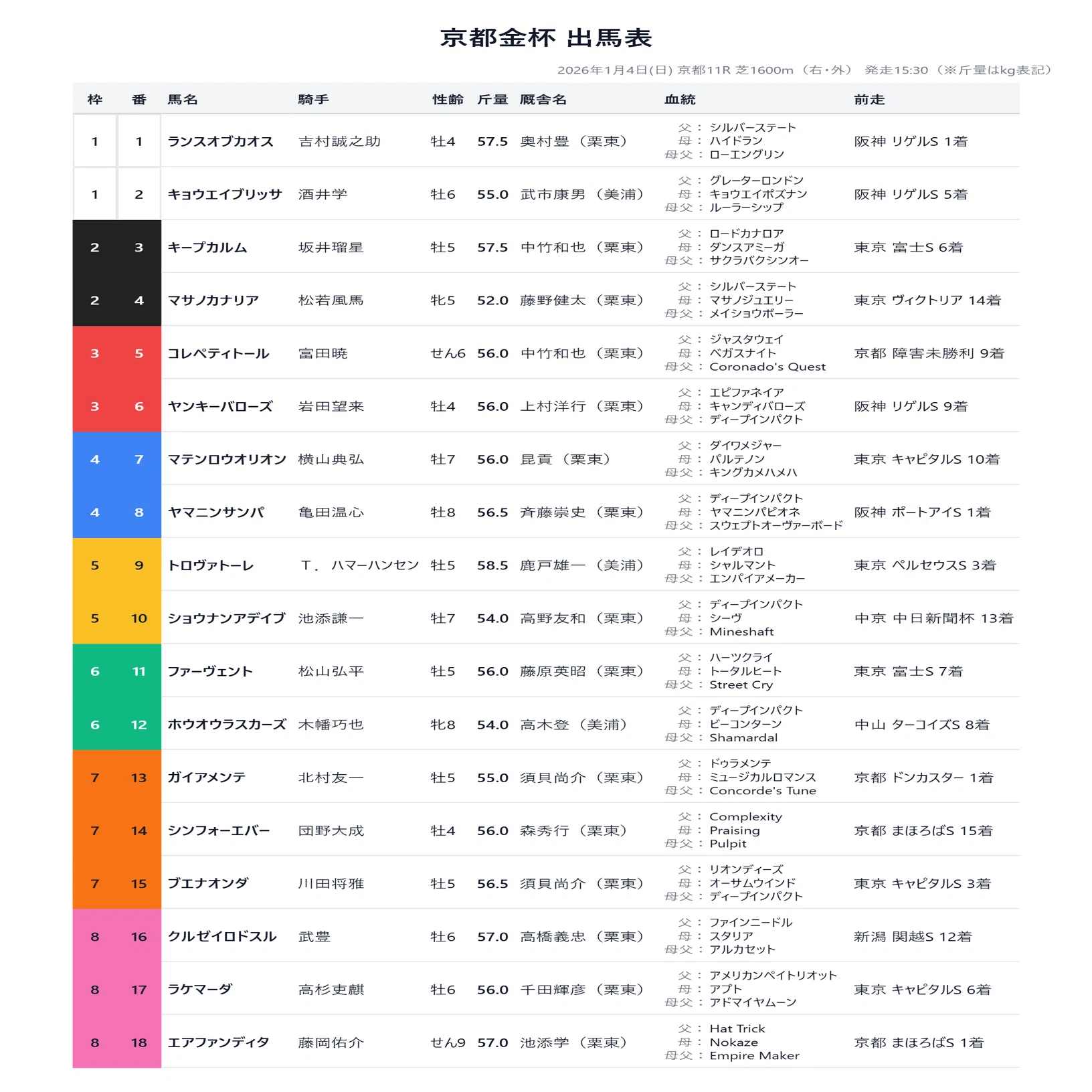 京都 金杯 データ