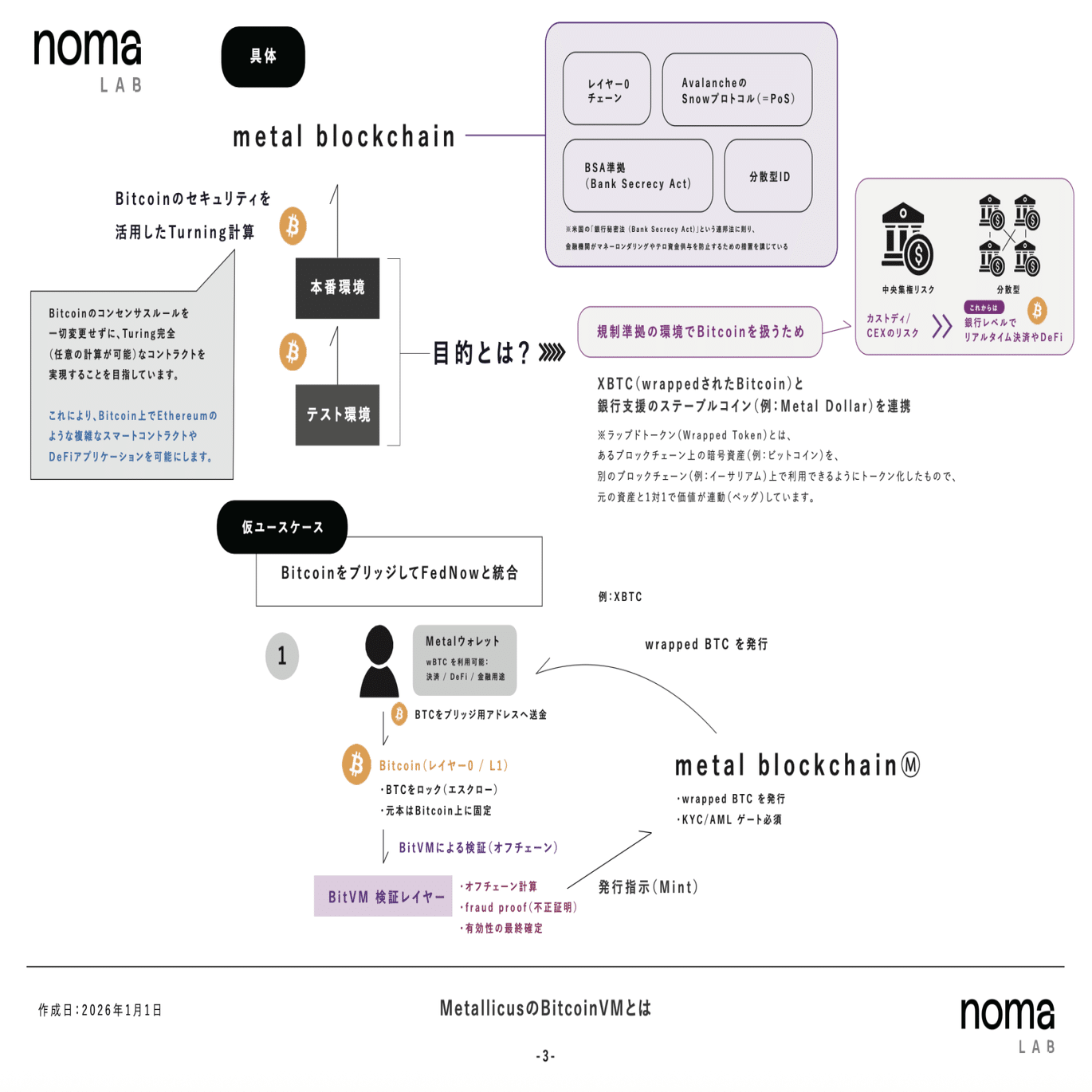 MetallicusのBitcoinVMとは？ ₿｜nomad