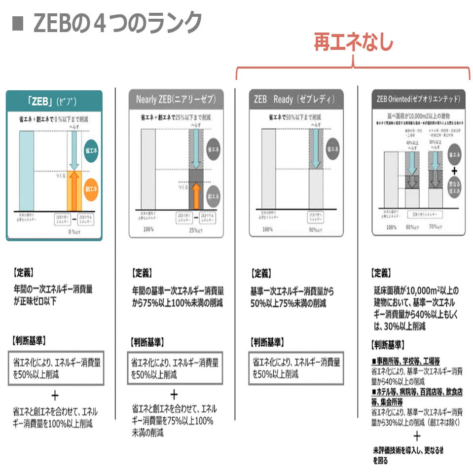 Z028 公共施設のZEB化を阻む4つの壁とは？｜NPO法人自治経営公共施設
