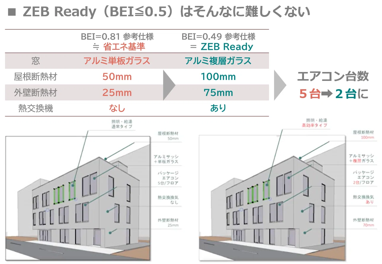 Z028 公共施設のZEB化を阻む4つの壁とは？｜NPO法人自治経営公共施設
