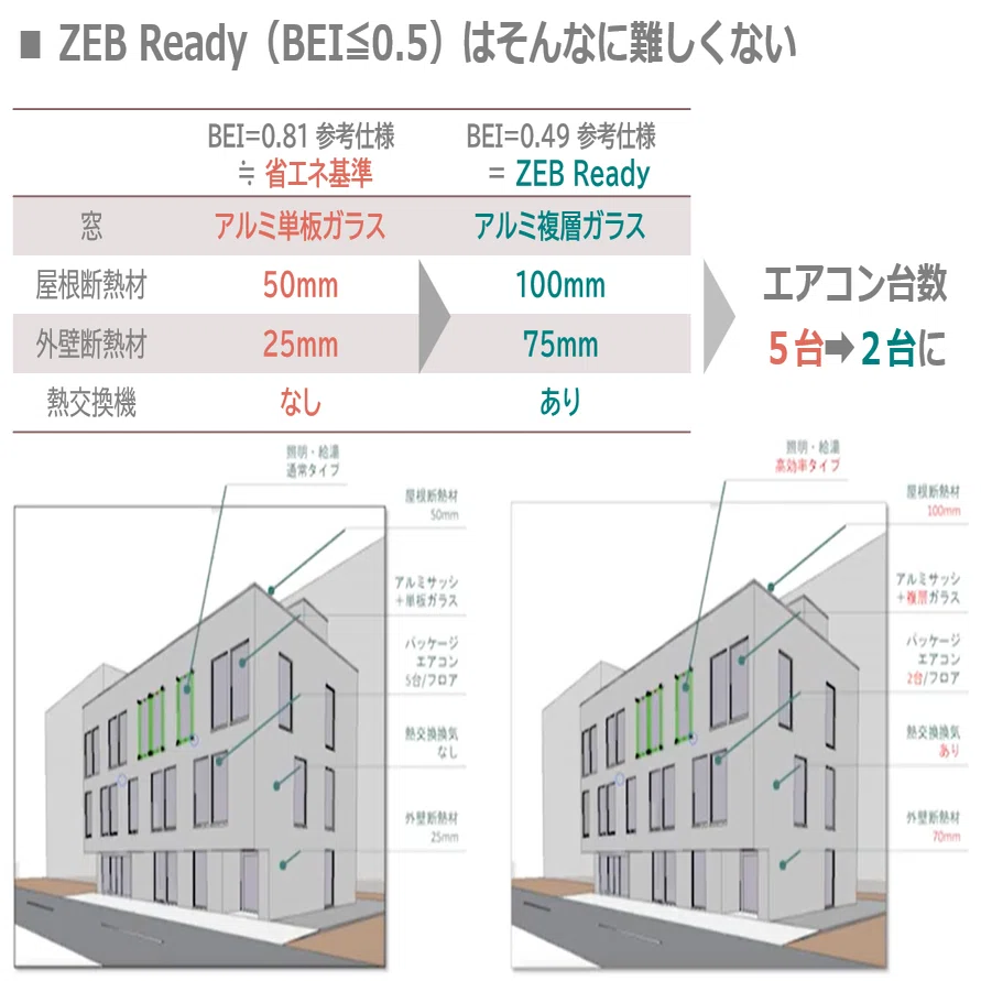Z028 公共施設のZEB化を阻む4つの壁とは？｜NPO法人自治経営公共施設