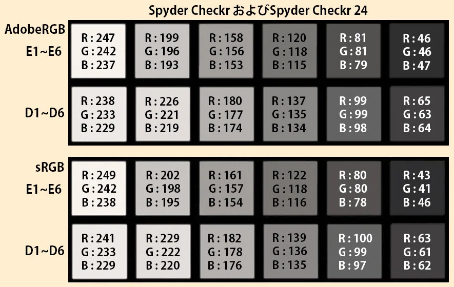 カラーチャート使ってる？SpyderCheckrシリーズの使い方や注意点を