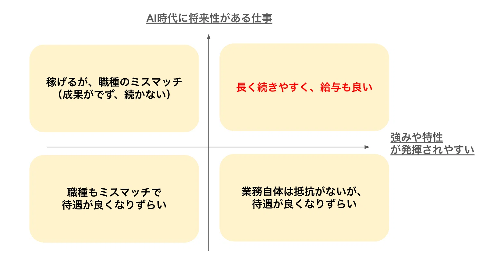 Article content