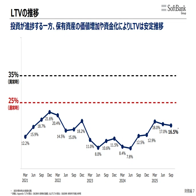 銘柄分析】ソフトバンクグループ(9984) AIインフラの覇者への道と