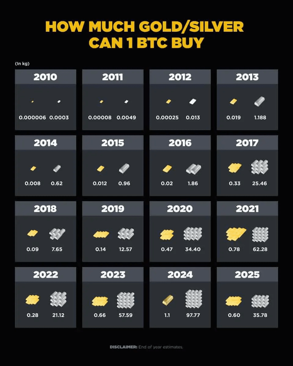 ビットコインは未来の金融を支えるインフラ」 バイナンスCEOが語る金・銀との違い｜クリプト戦士