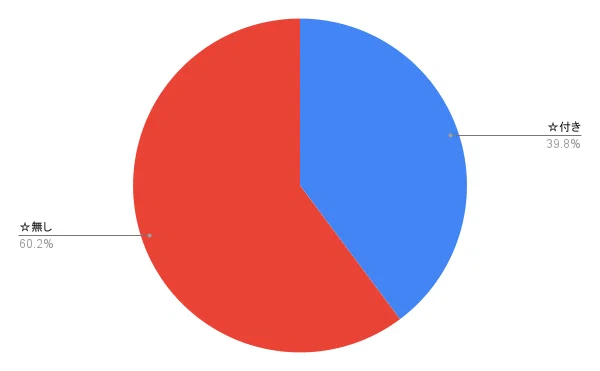 89 Books I Read in 2025!｜千歳ゆうり