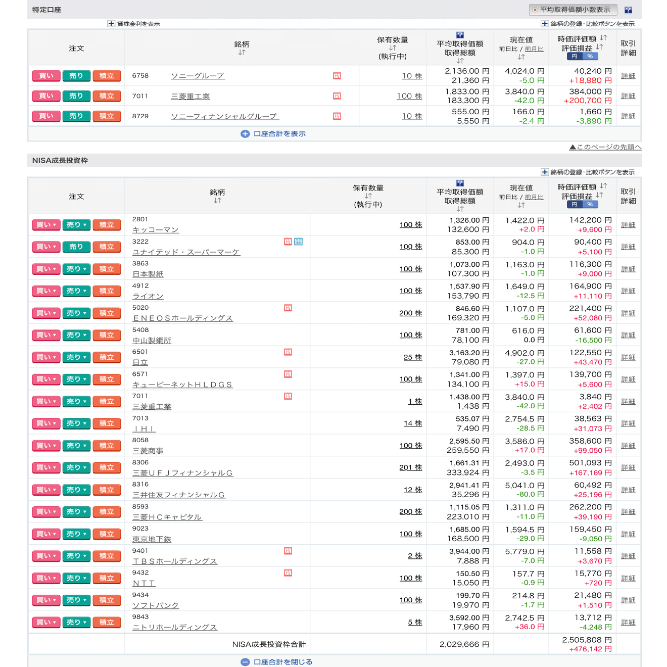 令和７年を振り返ります！｜30歳信用取引の裏側