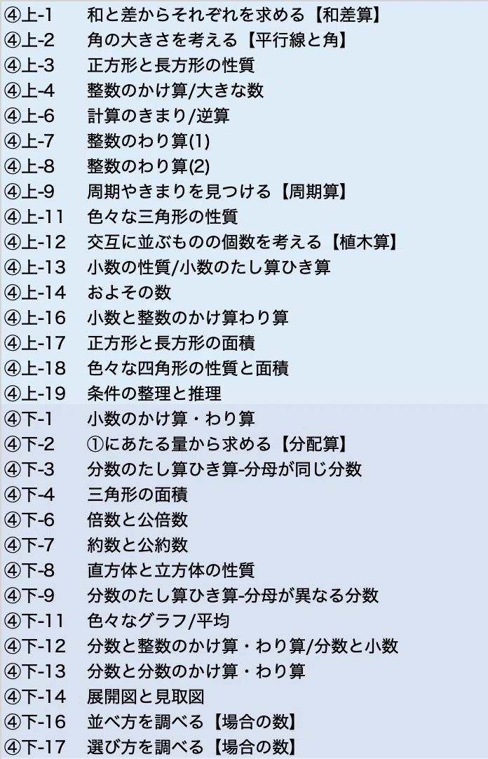 ●小学4年生!夏休みからの塾無しパック　問題集やんわり中学受験対策 塾なし小4 一年間の学習の反省｜中学受験ウォッチ