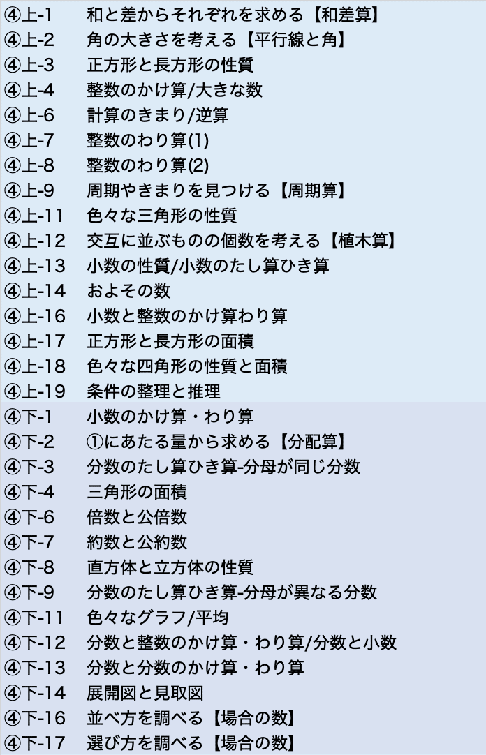 塾なし小4 一年間の学習の反省｜中学受験ウォッチ