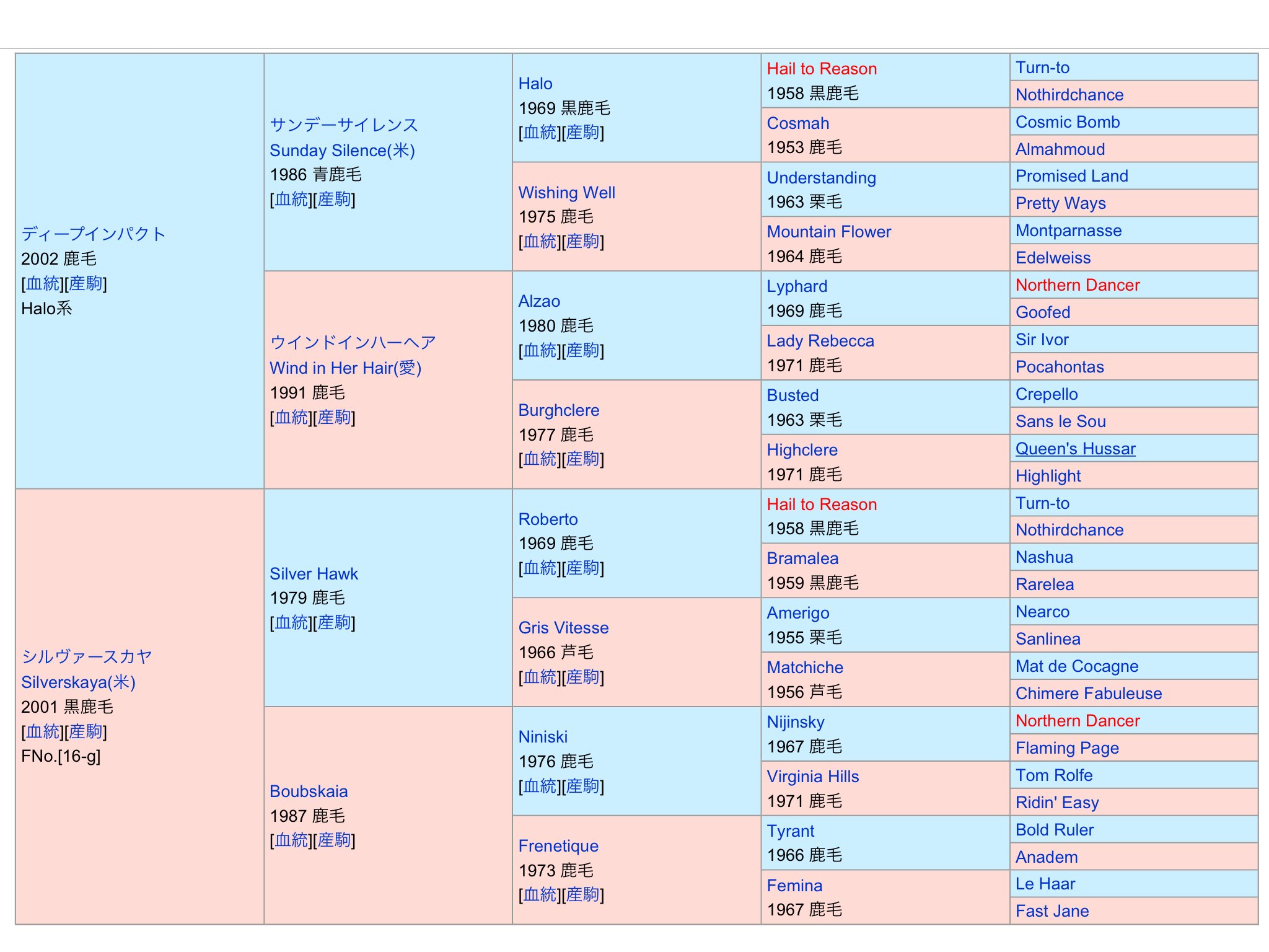 募集馬検討】京サラ2025年募集馬~ナイトブリーズの24~血統考察 byのあ