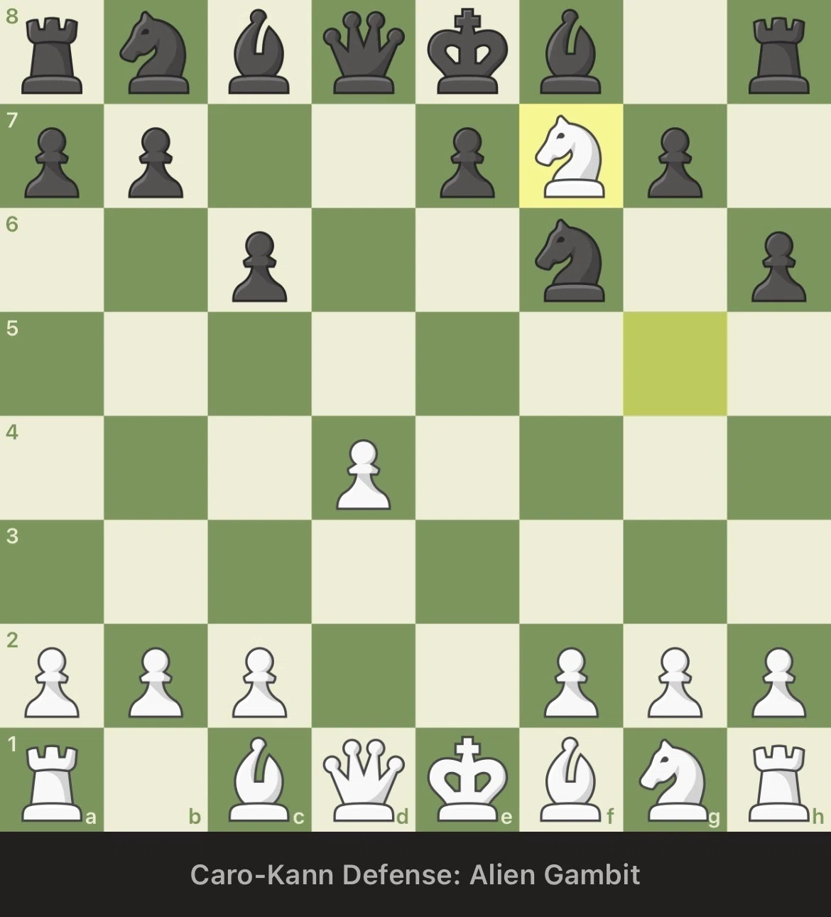 チェス初心者がChess.com R2000を達成するまで｜3ヶ月目｜星宮るくれ