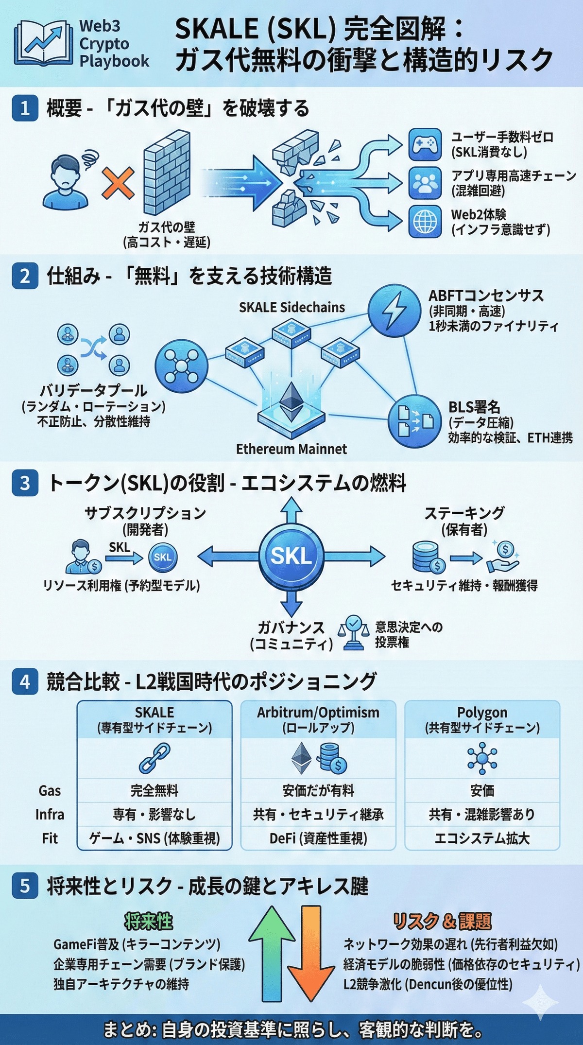 暗号資産SKALE（SKL）とは？将来性は？ガス代無料を実現するイーサリアムL2の仕組みと将来性｜Web3 Crypto Playbook
