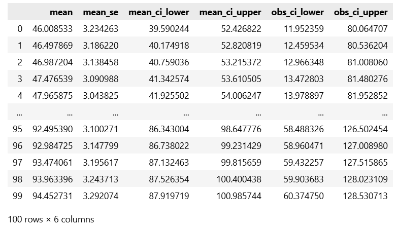 「ベイズ統計モデリングによるデータ分析入門」をPythonとStanで写経 ～ Vol.9 単回帰モデルを用いた予測｜ネイピア DS