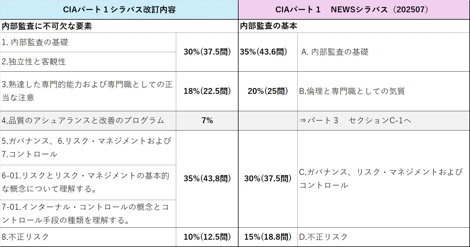 New第7章 CIAパート1(2025年～｜sarnya