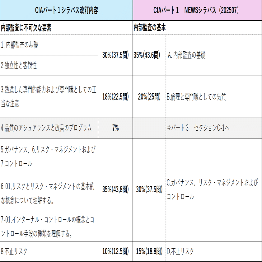 New第7章 CIAパート1(2025年～｜sarnya