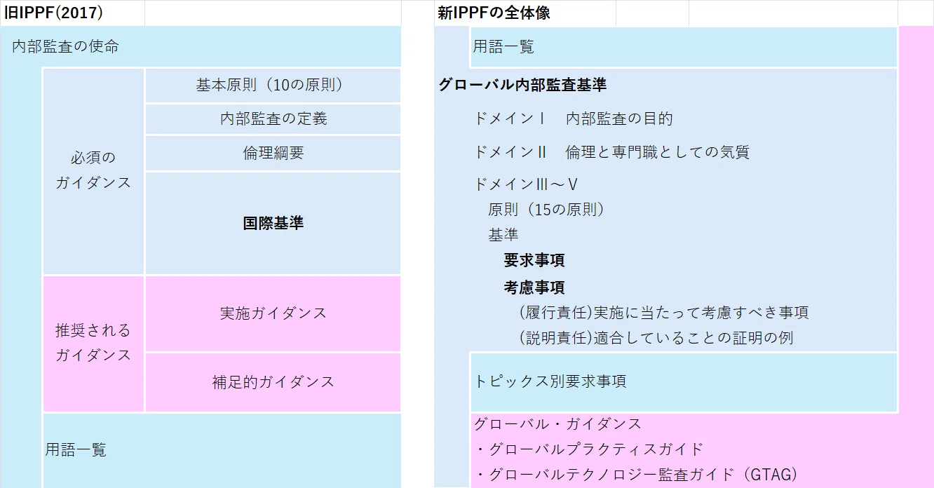 New第7章 CIAパート1(2025年～｜sarnya