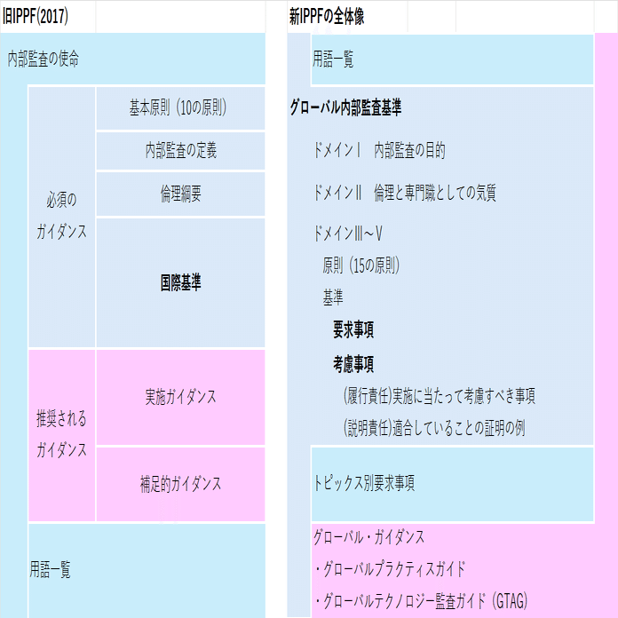 New第7章 CIAパート1(2025年～｜sarnya