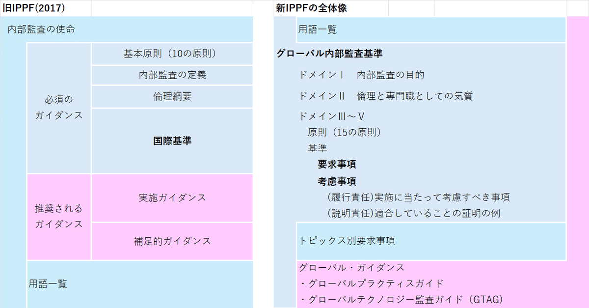 【公認内部監査人 新品 旧シラバス ver9.3]MCカードPart1、2、3 公認内部監査人 新品 旧シラバス ver9.3]MCカードPart1、2、3 CIA