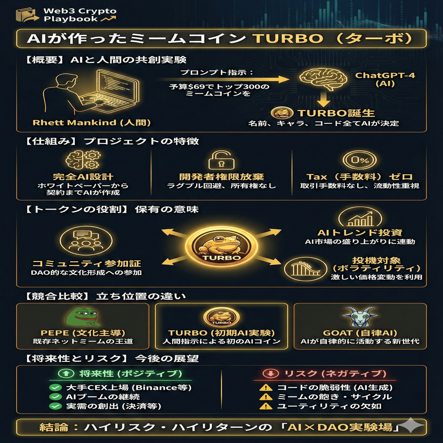 暗暗号資産ターボ(TURBO)とは？AIが作ったミームコインの将来性と仕組みを徹底解説｜Web3 Crypto Playbook