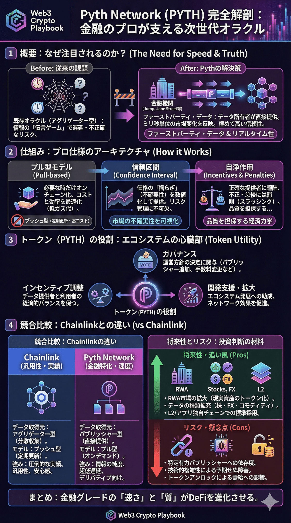 暗号資産Pyth Network(PYTH)とは？将来性や仕組み・課題点・買い方を解説｜Web3 Crypto Playbook