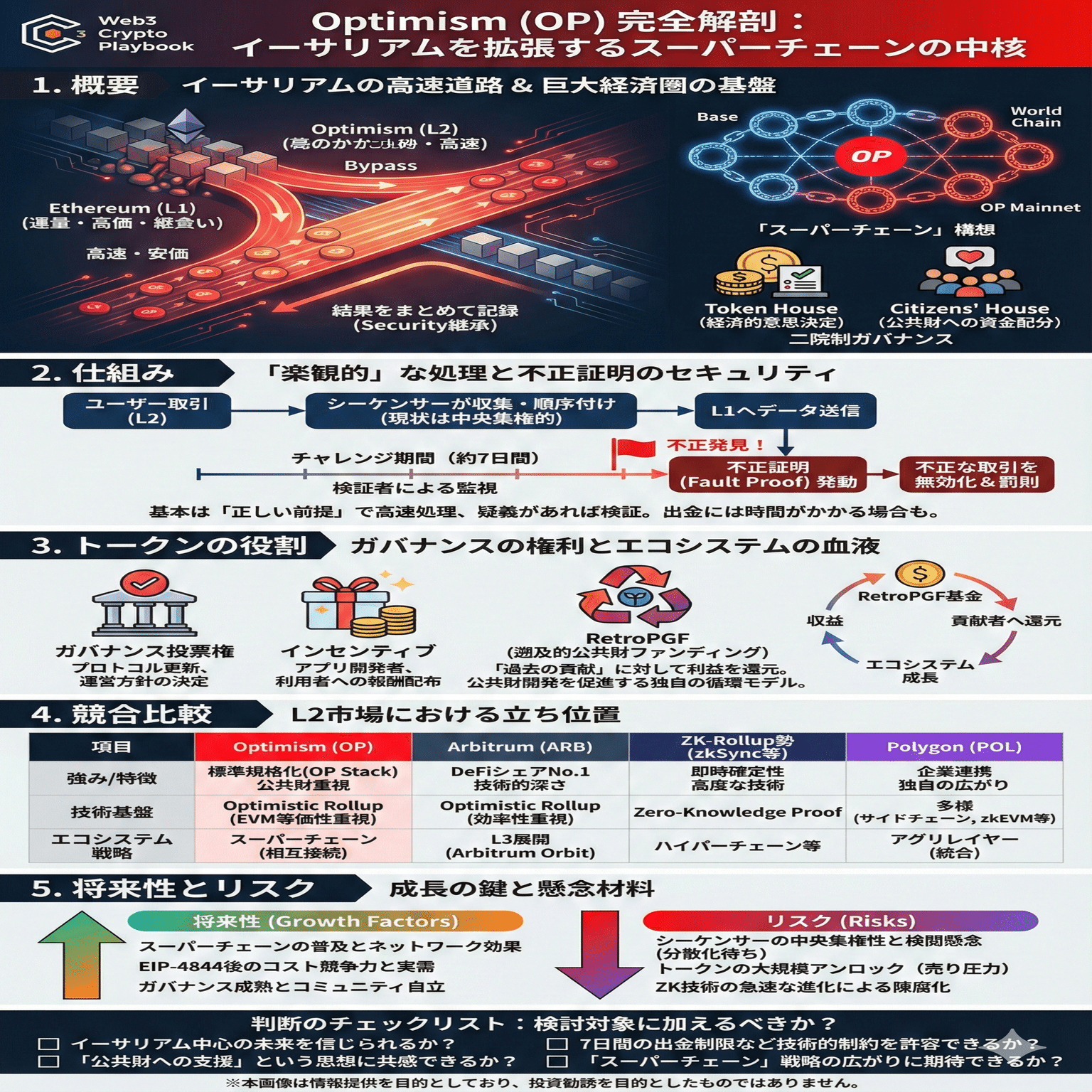 Optimism/オプティミズム(OP)とは？将来性や仕組み、イーサリアムL2の覇権を握る理由を徹底解説｜Web3 Crypto Playbook