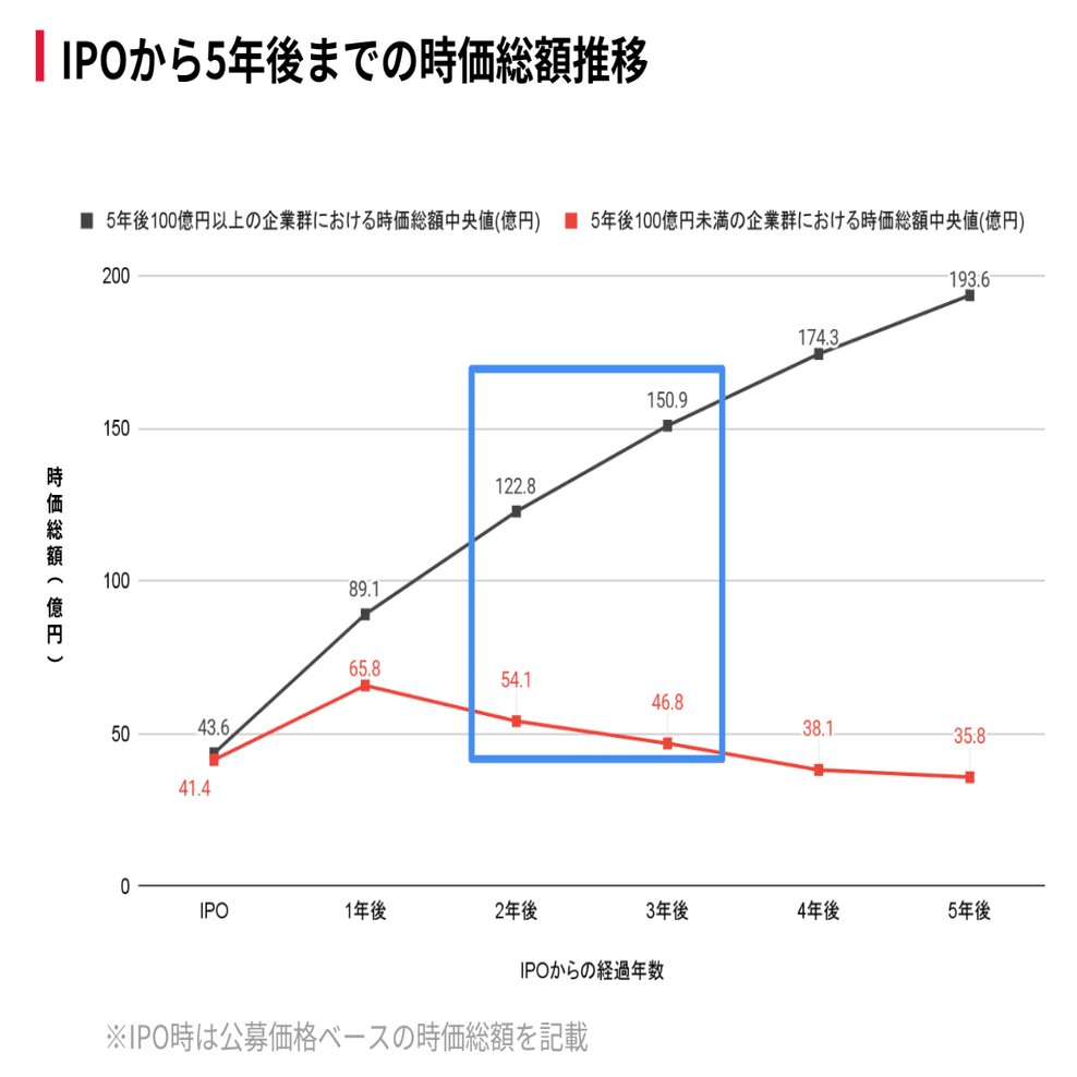 上場後「勝負の3年」を経たnoteの現在地と、日本のグロース企業の成長に向けて。｜鹿島幸裕 (note CFO)