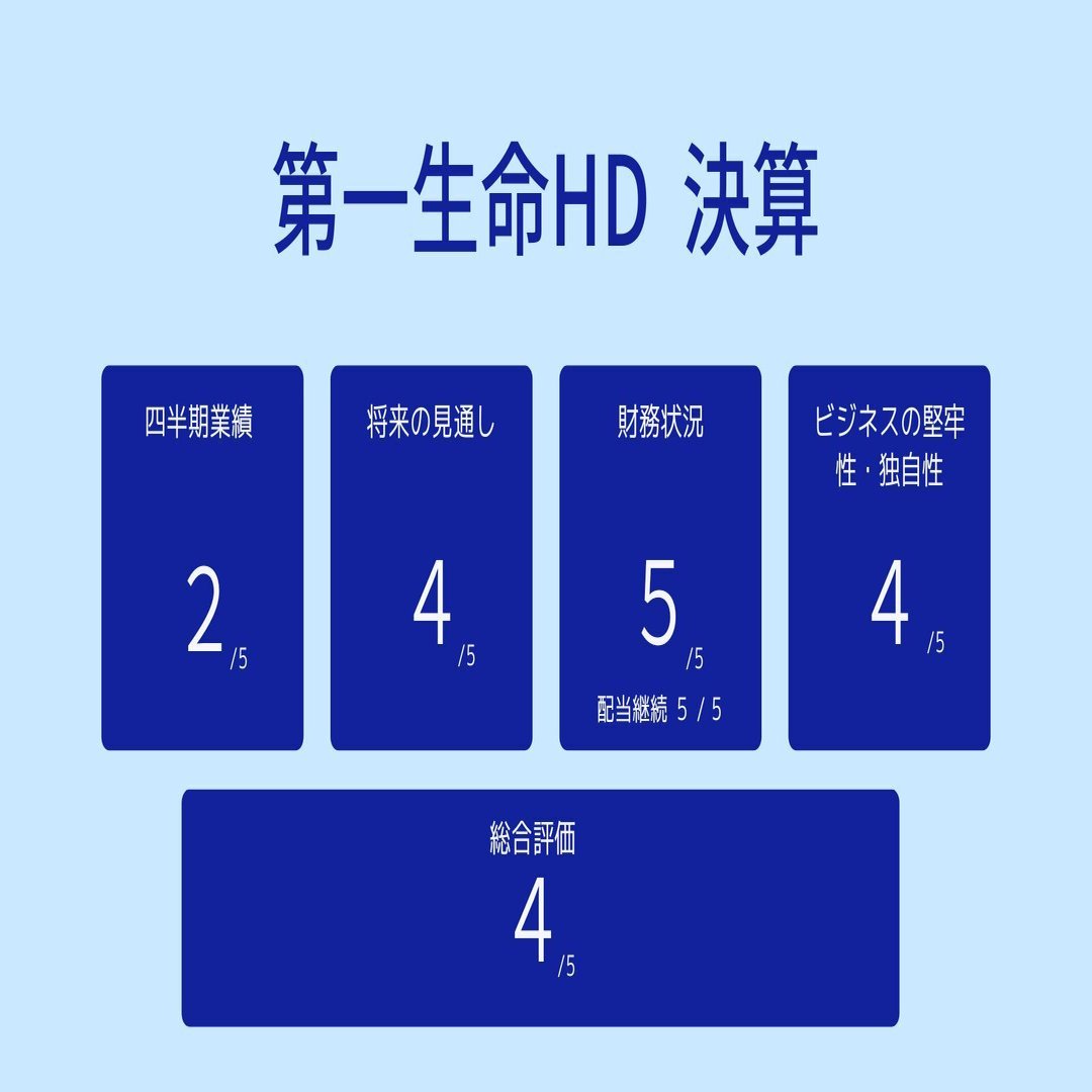 第一生命】25年3Q決算メモ：グループ修正利益は2,311億円に達し、計画を上回る順調な進捗、通期予想も上方修正された。しかし、DLにおける国内株式売却 益の前倒し計上というキャピタルゲインに支えられて｜アスタ@インサイト