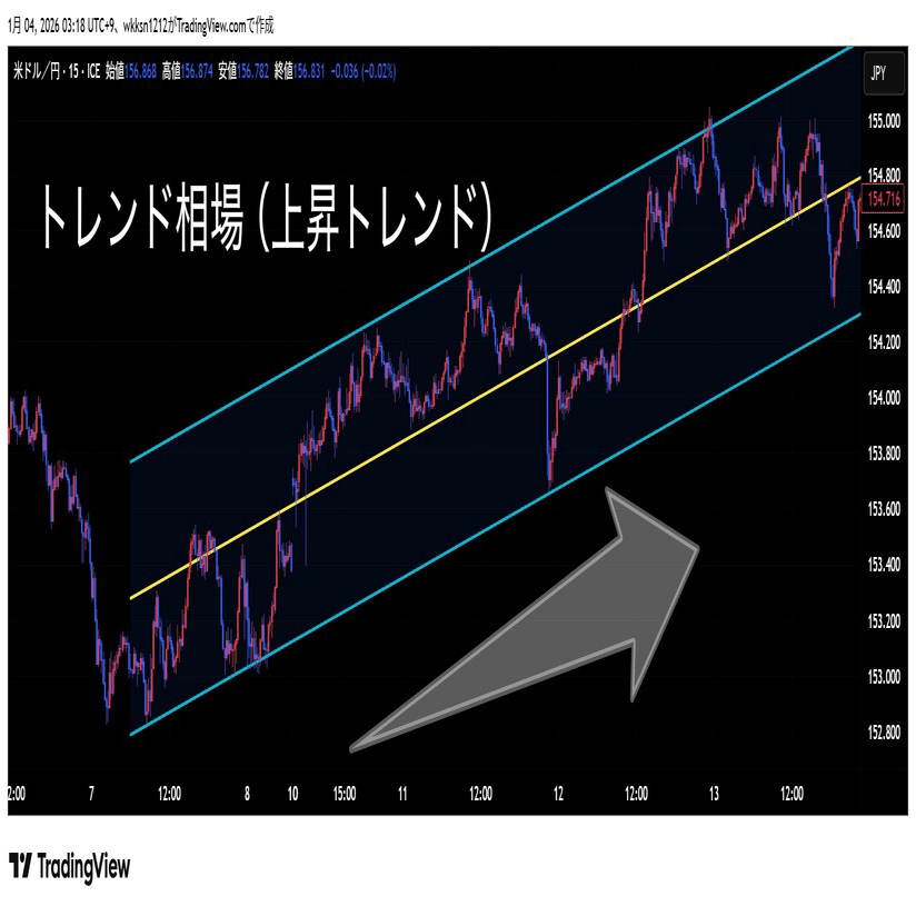 どんなトレードをしたいか」を最初に決める｜神城 南山（投資家）