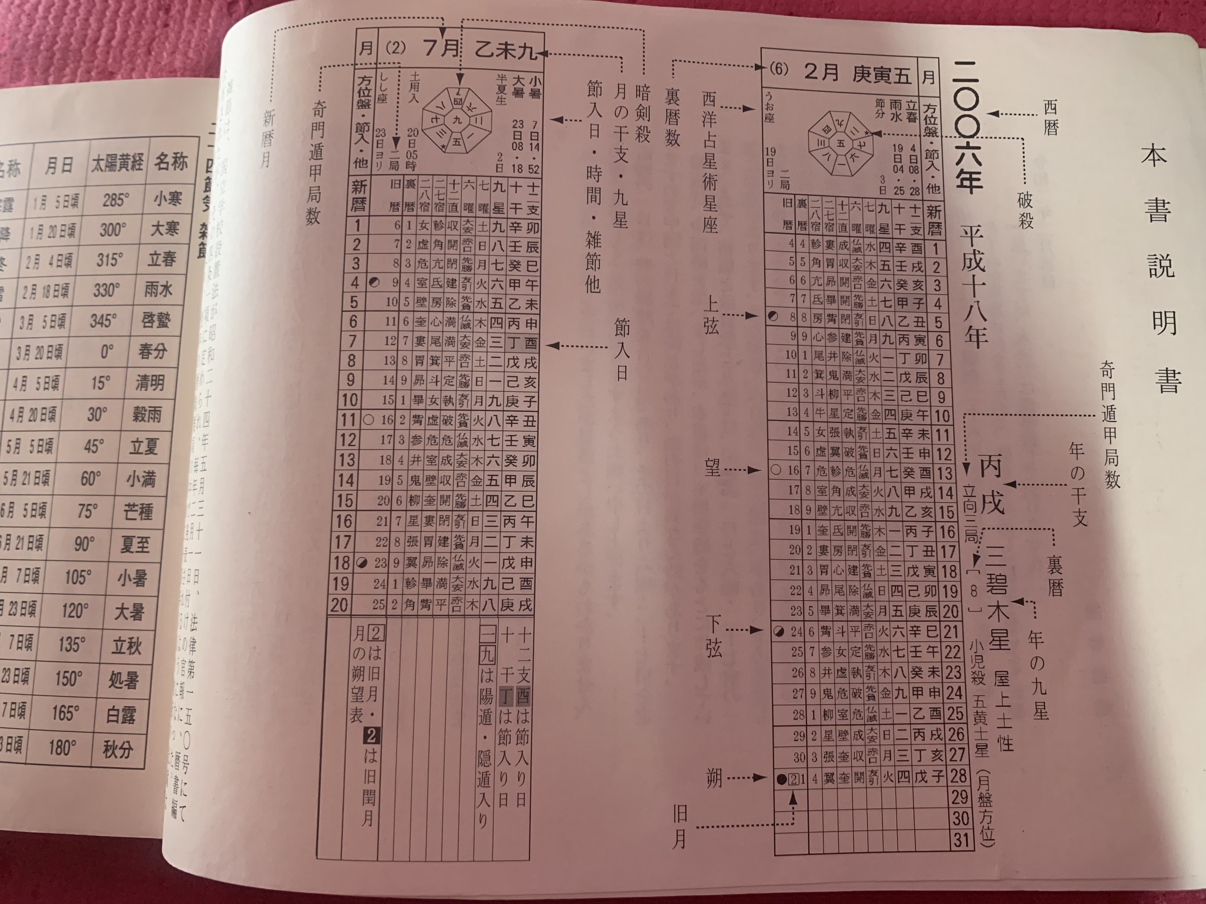 万年暦のお話😘｜あいちゃん
