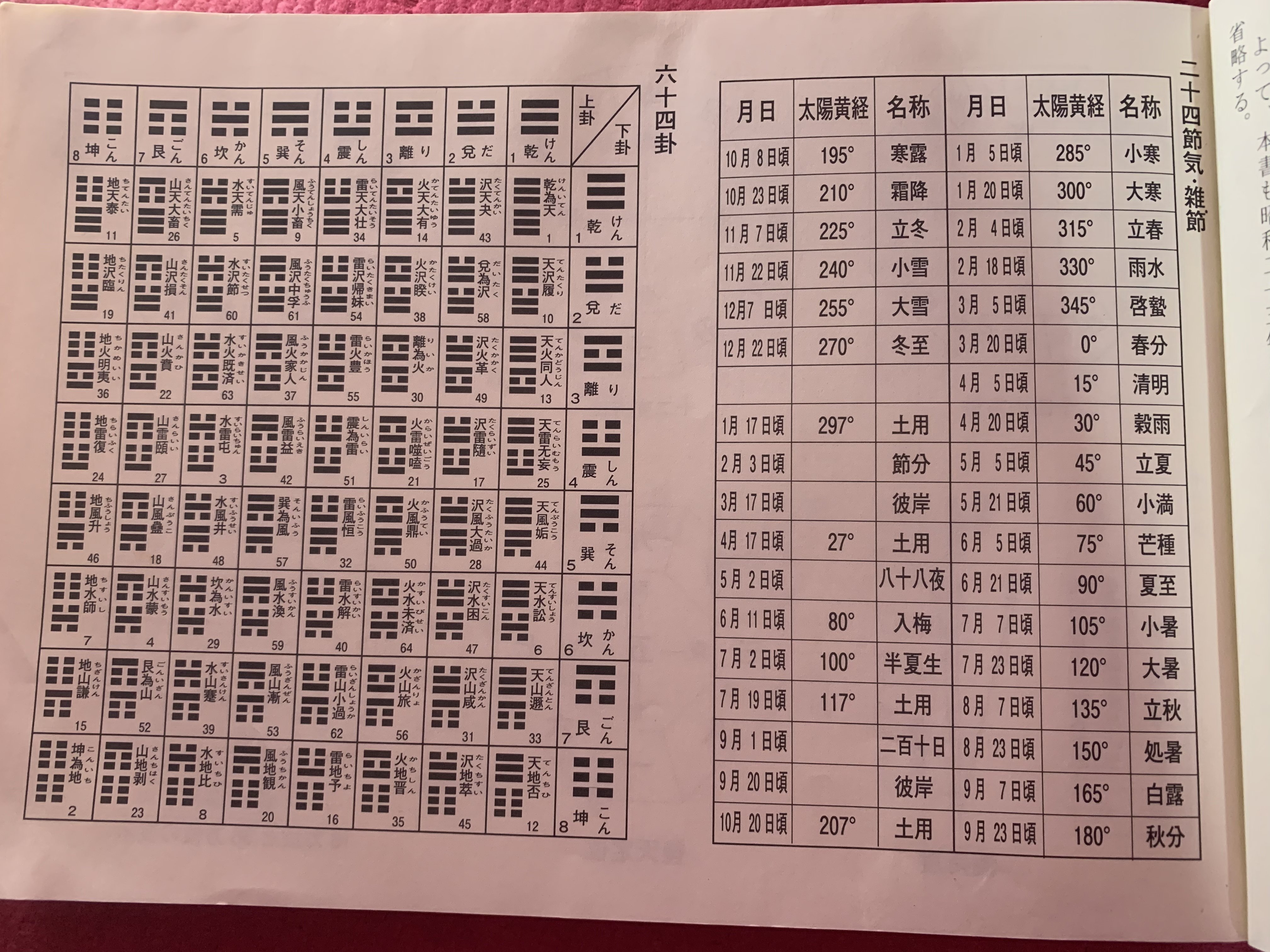 万年暦のお話😘｜あいちゃん