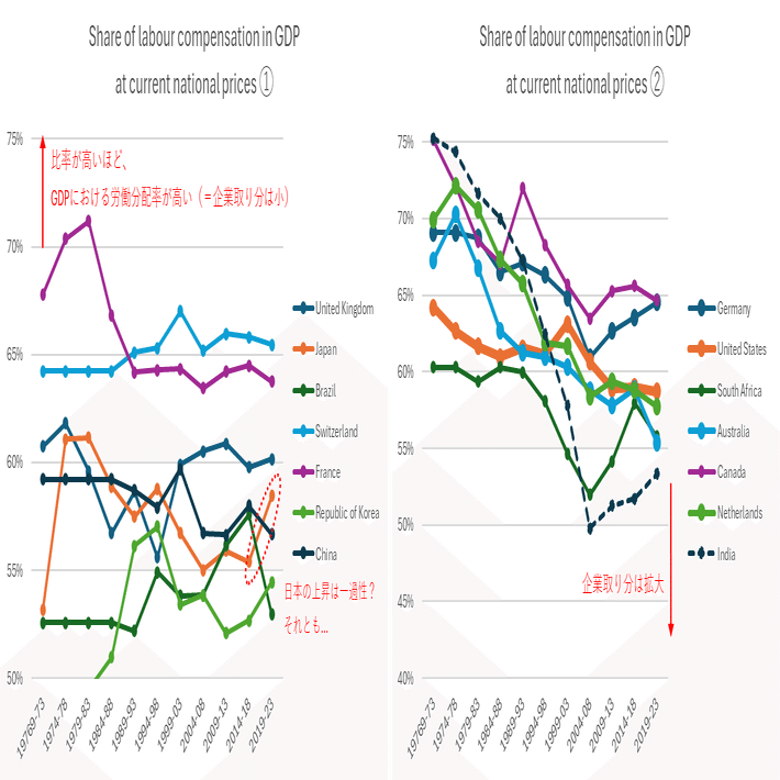 2-4 ｜株式指数は、経済成長とどこまでリンクするのか— 「GDP成長＝株価上昇」が成り立つ条件と、崩れるポイント —｜Dinb