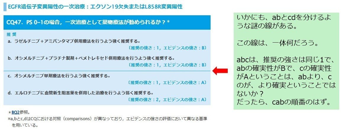 素晴らしい診療ガイドラインあら探しシリーズ16：肺癌診療ガイドライン