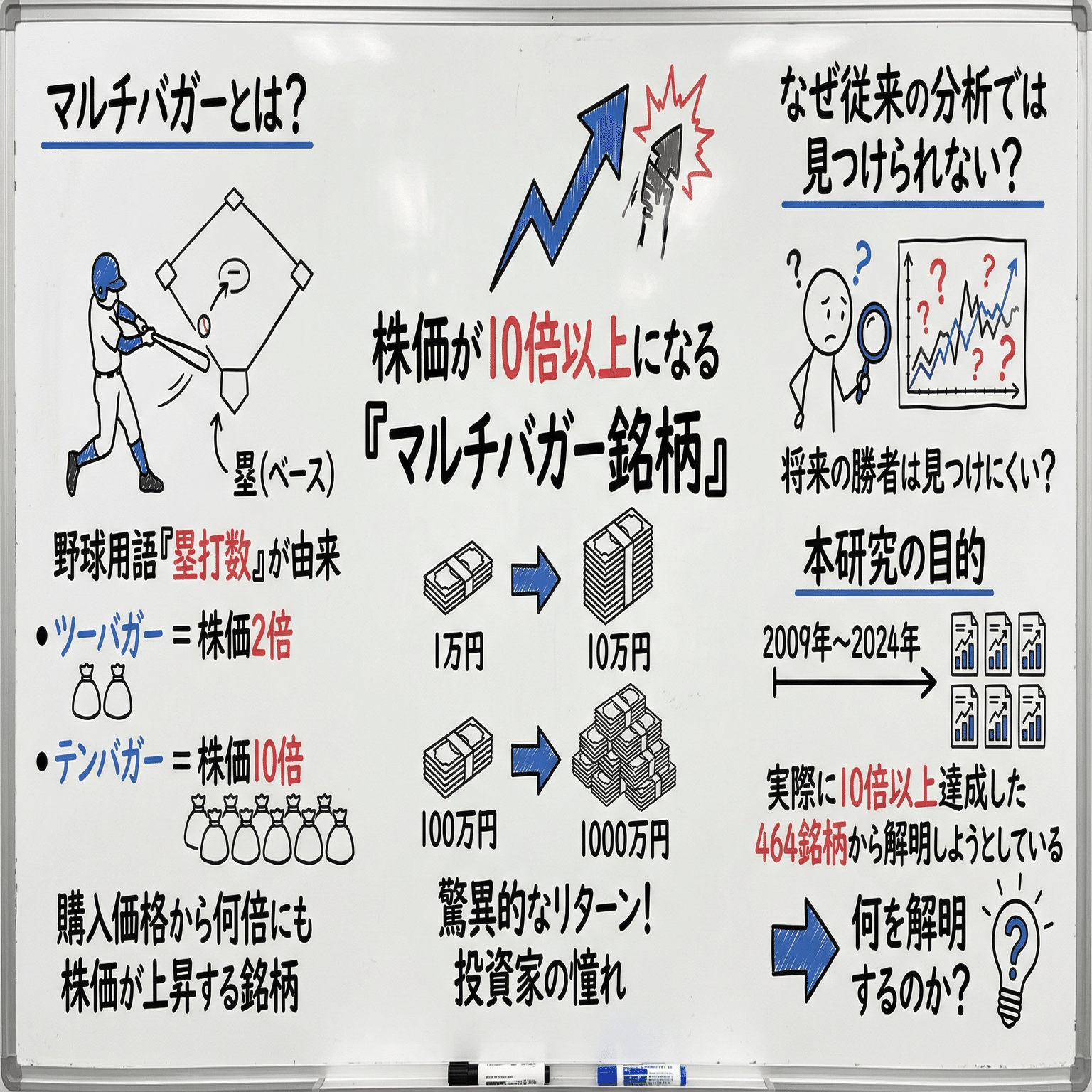 論文解説】「マルチバガー株の錬金術」──464銘柄のデータ分析でわかった、10倍株を掴むための科学的アプローチ｜zenk