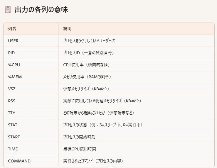 初心者向け】素人がLinuxでプロセスの確認をした。（標準テキスト11.1