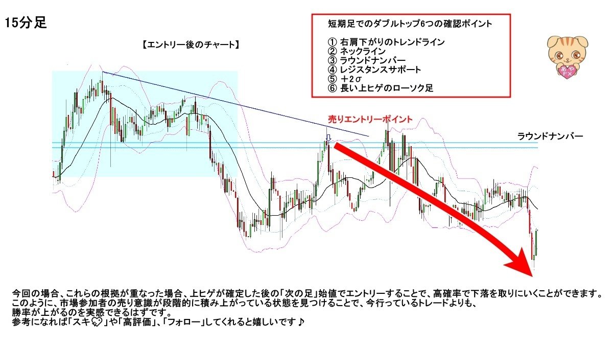 FXトレンド転換で勝率を上げる「ダブルトップ・ダブルボトム」実戦の見抜き方― 長期足×短期足で考える環境認識 ―｜あやＦＸ