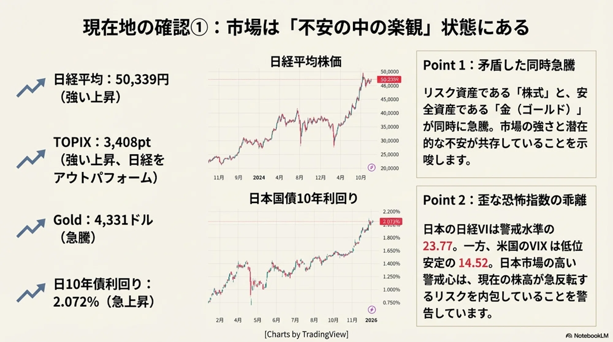 2026年Q1投資戦略】「日経平均5万円・長期金利2％時代の新ルール