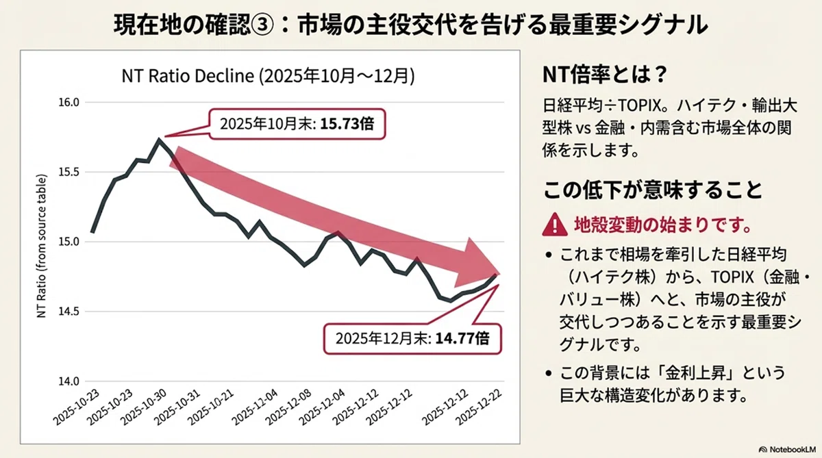 2026年Q1投資戦略】「日経平均5万円・長期金利2％時代の新ルール