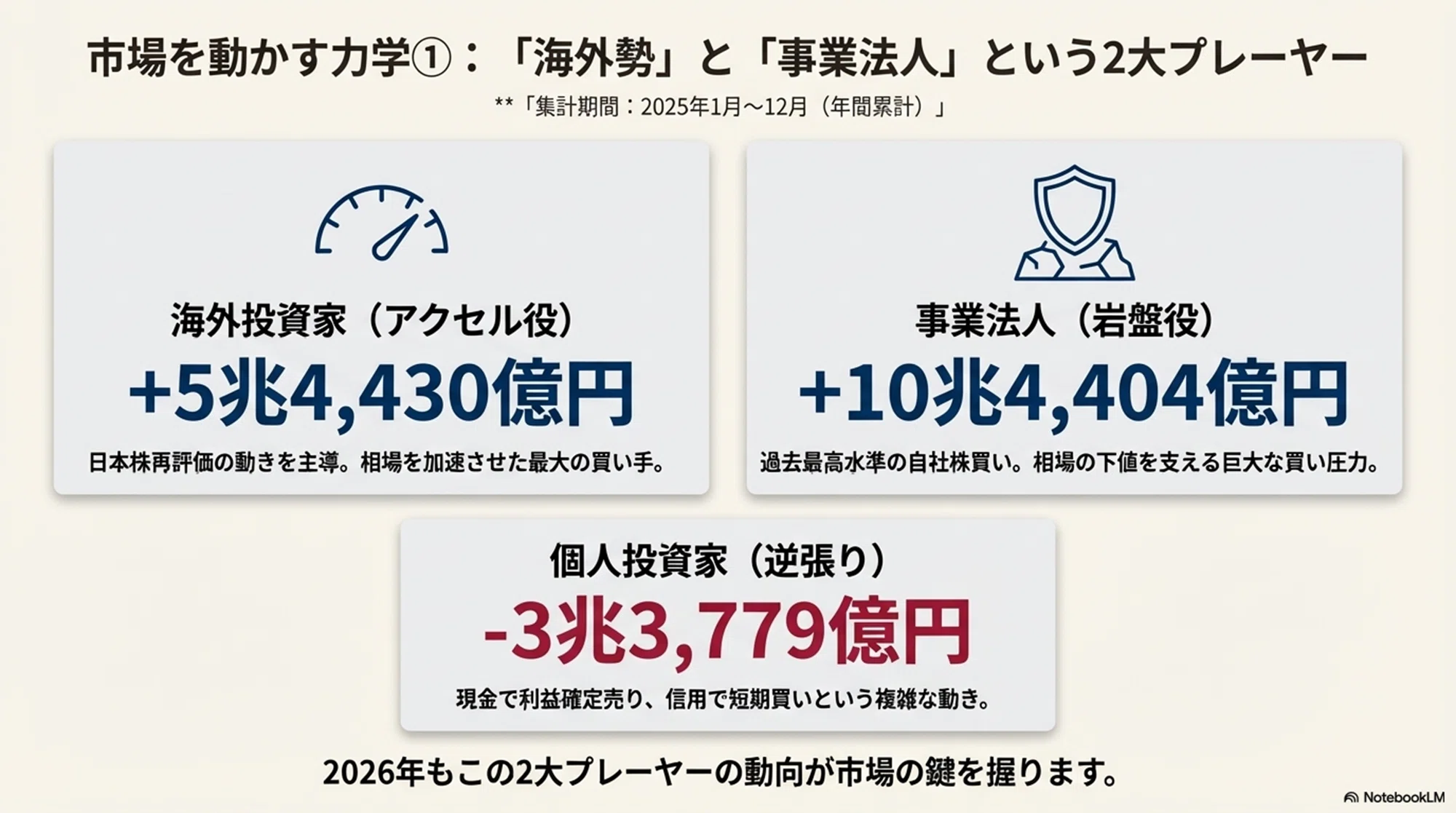2026年Q1投資戦略】「日経平均5万円・長期金利2％時代の新ルール