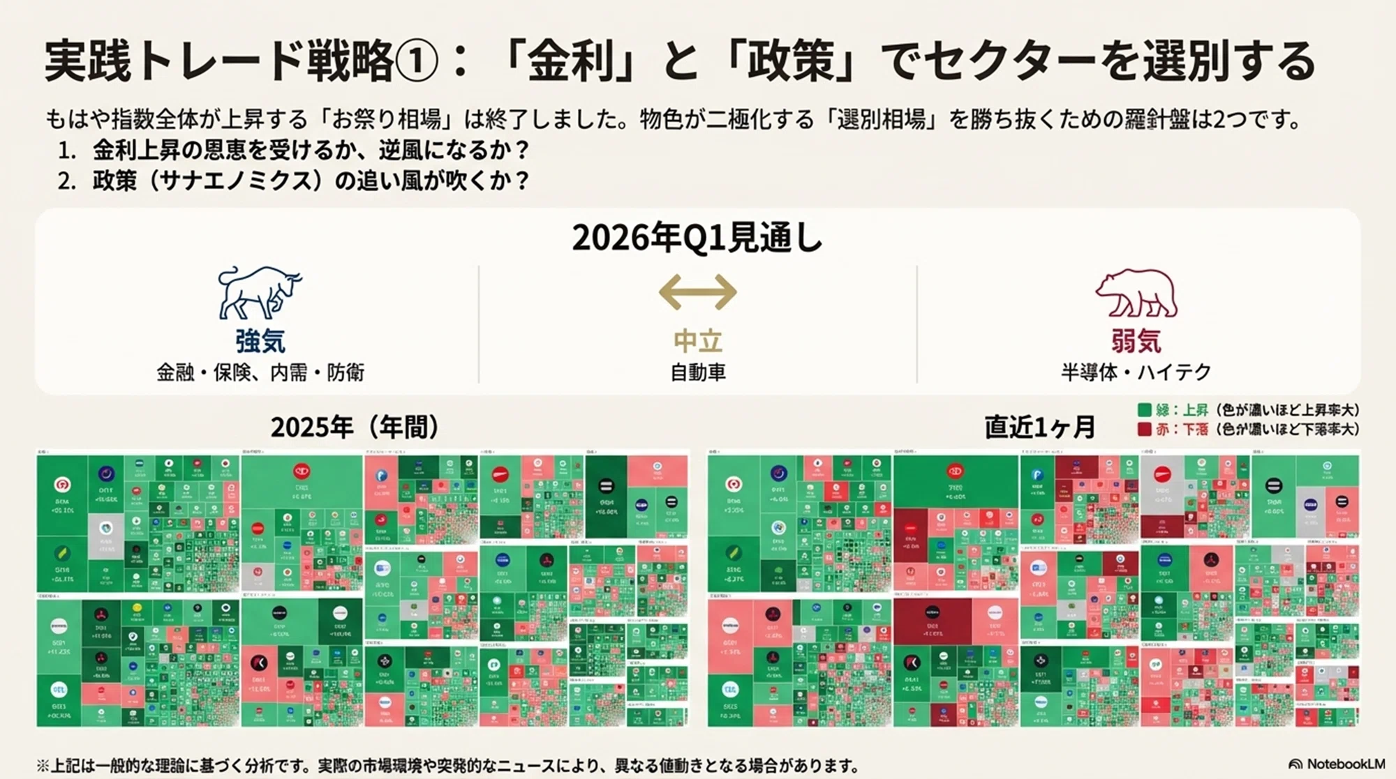 2026年Q1投資戦略】「日経平均5万円・長期金利2％時代の新ルール