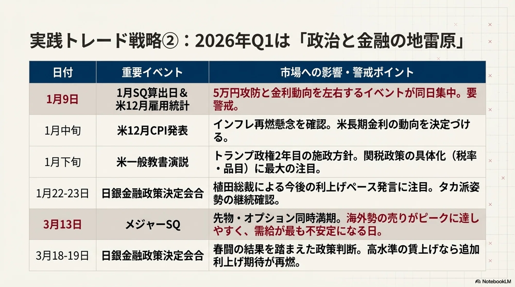 2026年Q1投資戦略】「日経平均5万円・長期金利2％時代の新ルール