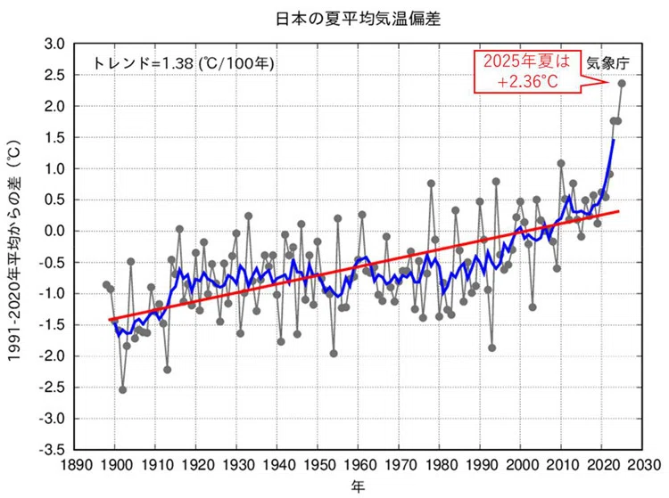 運気論」で読み解く2026年｜田辺漢方