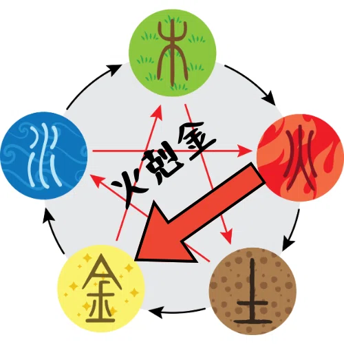 運気論 運気論講義』解題