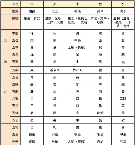 運気論 運気論講義』解題